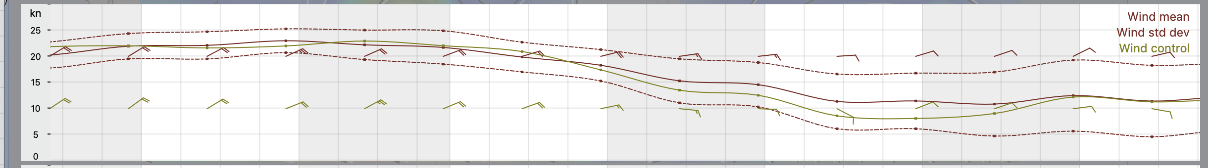 GEFS meteo hawaii @ 96H